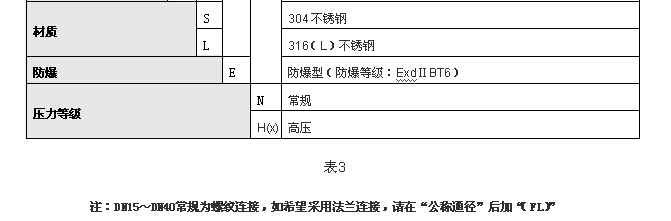 液體渦輪流量計 液體渦輪流量計